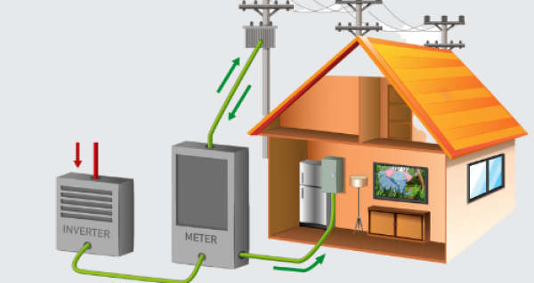 Parts of Inverter